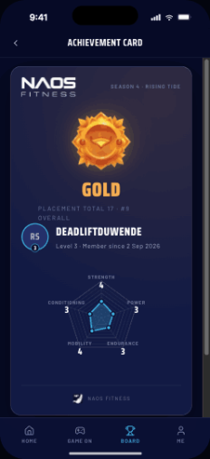 Achievement card