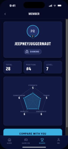 Competitor profile