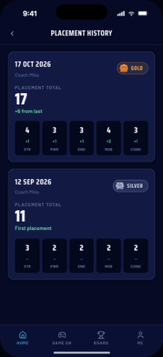Placement history
