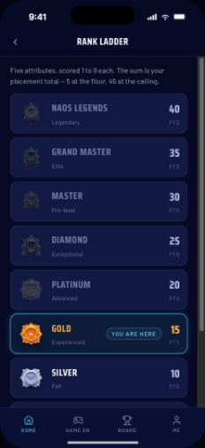 Rank ladder