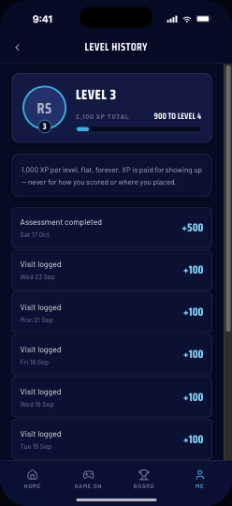 Level history