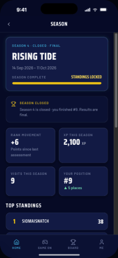 Season closed